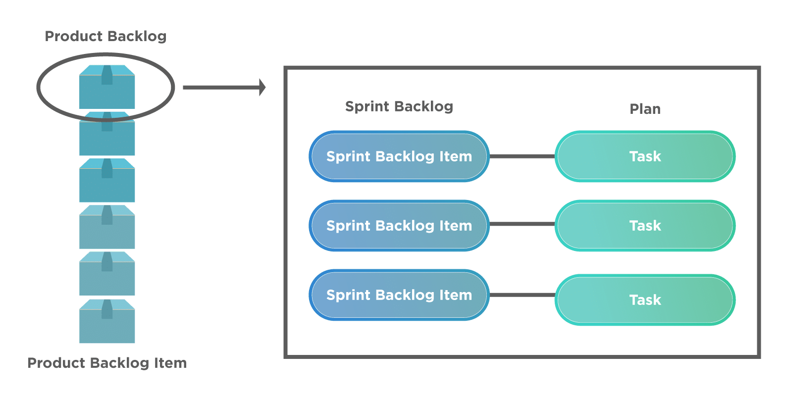 What Is Sprint Backlog Who Owns It How Sprint Progress Is Monitored 2023 